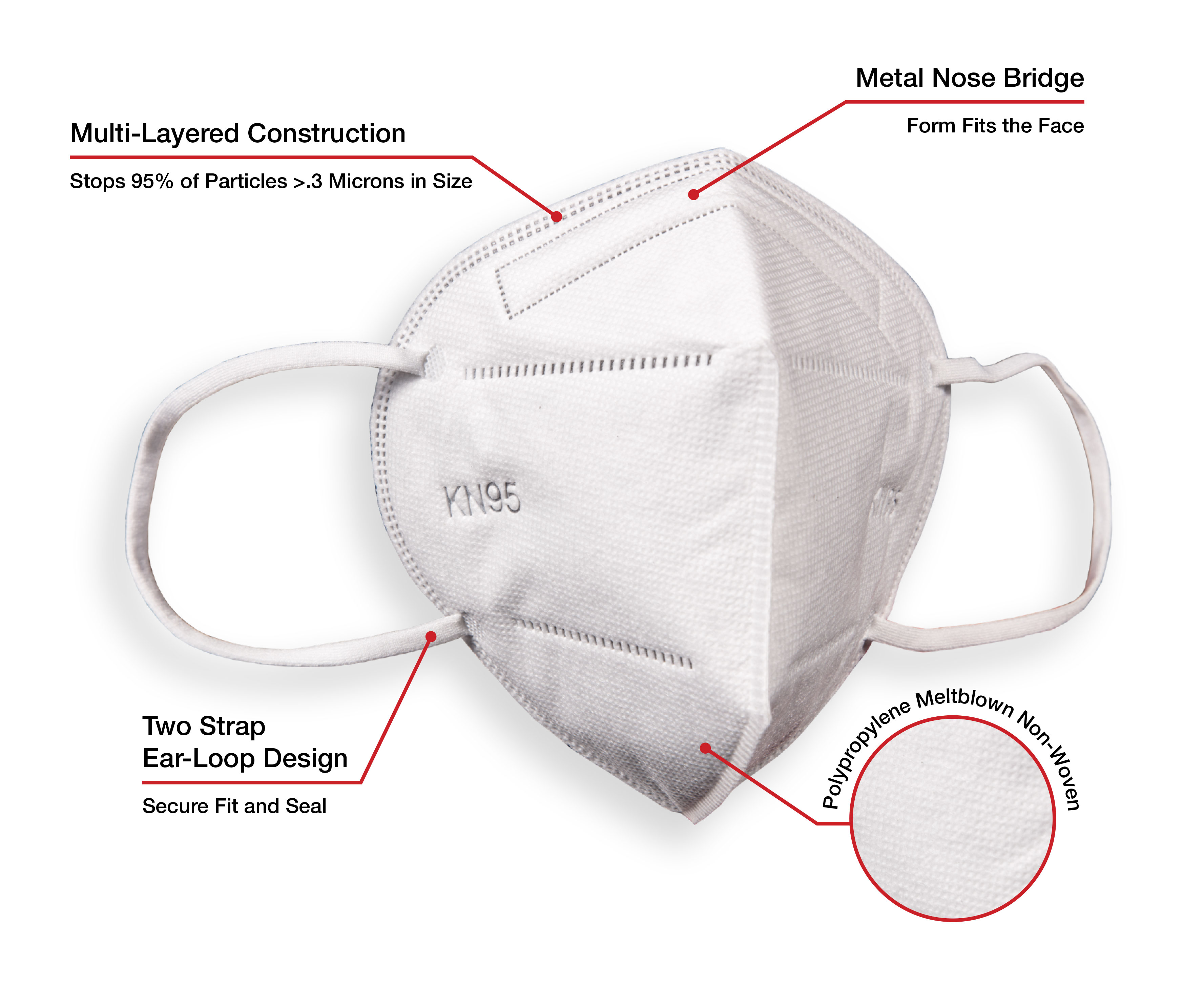 KN95 Particulate Respiratory Protection Face Mask